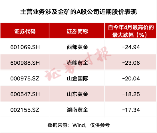 金价巨震! 黄金ETF投资热降温