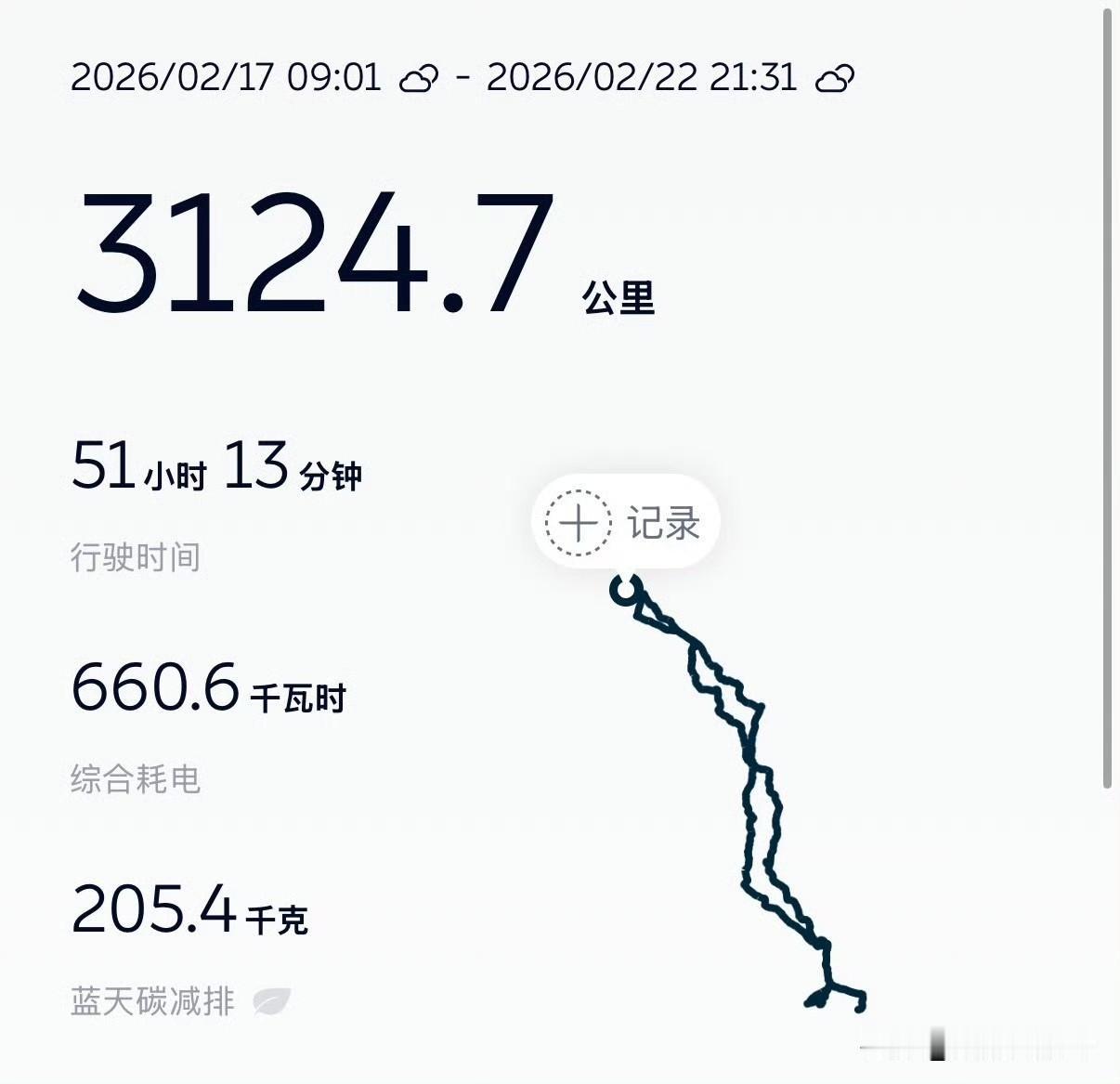 🔻简单总结一下春节3100公里6天5夜的电车旅行：🔻平均能耗20.9度/百