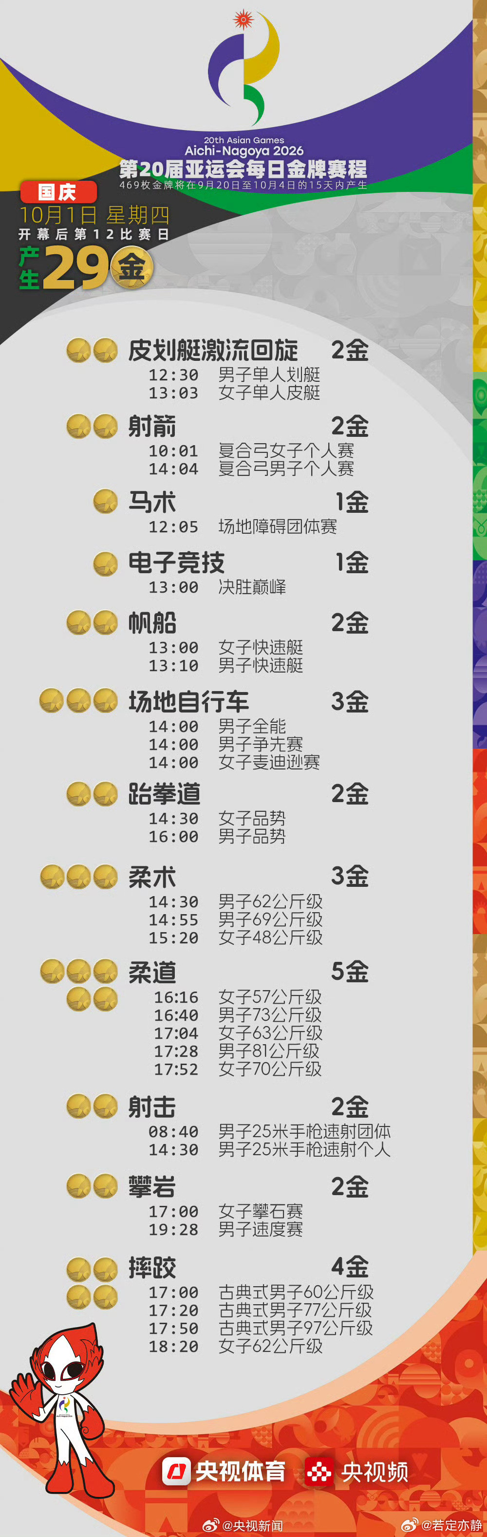 #中国射击队国庆冲击2金#🇨🇳整体形势：射击队已展现统治级表现🏆奖牌总量：截至收官日前，中国射