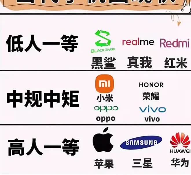 手机不离手当代手机圈现状你用的是什么牌子的呢都说苹果手机好用，可