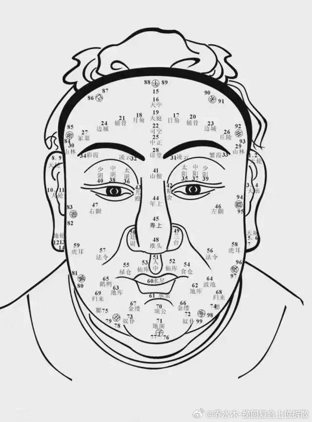 阴险狡诈小人，手相面相特征大全！明枪易躲，暗箭难防，背后算计你的小人永远不会消失，这是中国特色，小人