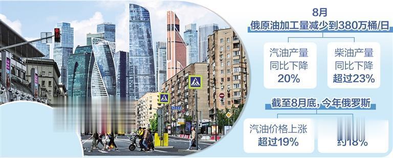 俄罗斯炼油业承受更大盈利压力