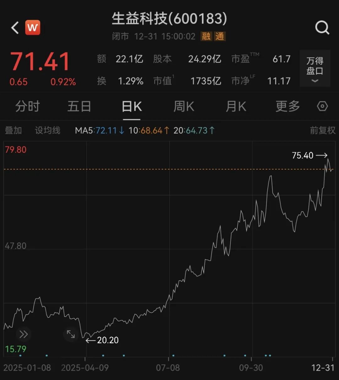 千亿覆铜板龙头, 大动作!