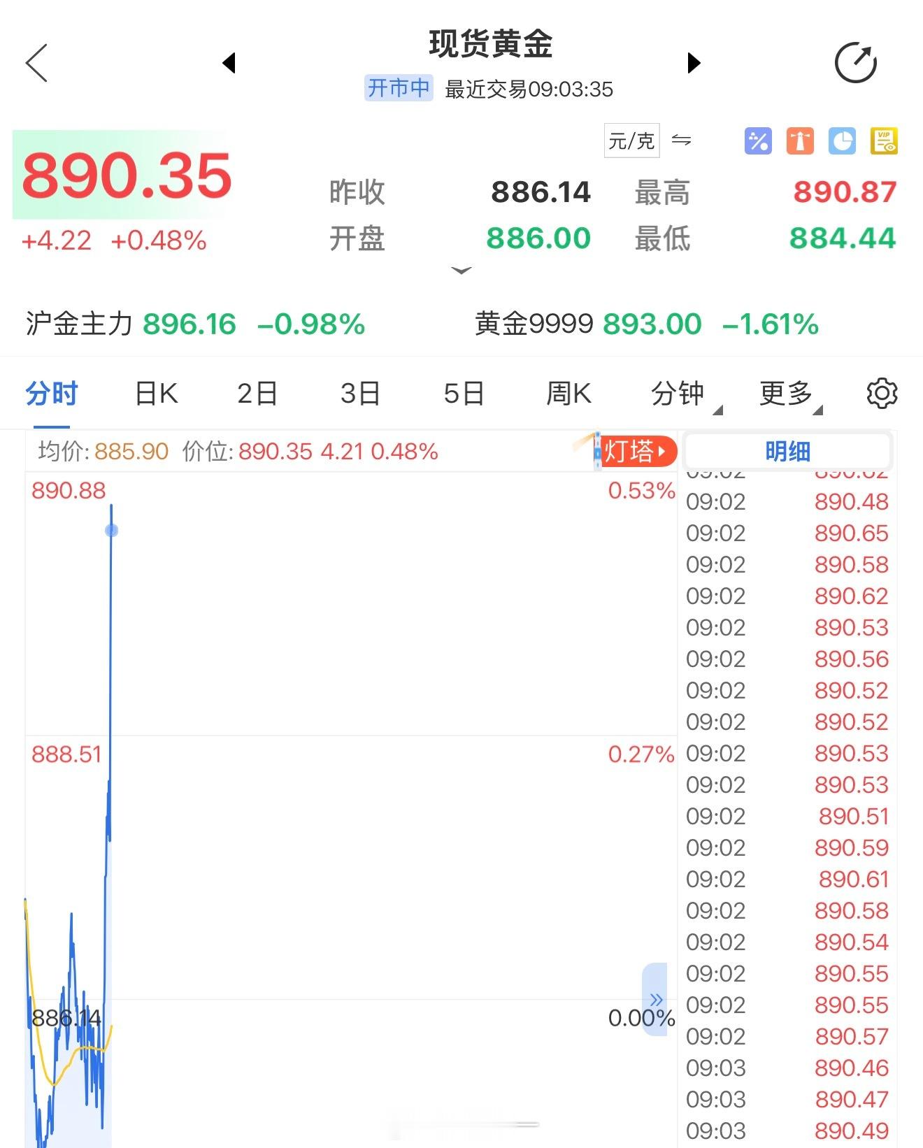 我去，黄金一柱擎天🌚​​​