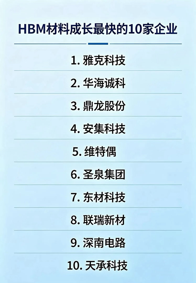 HBM超高景气！材料环节增速最强10家核心企业全景梳理1、雅克科技HBM、DRA