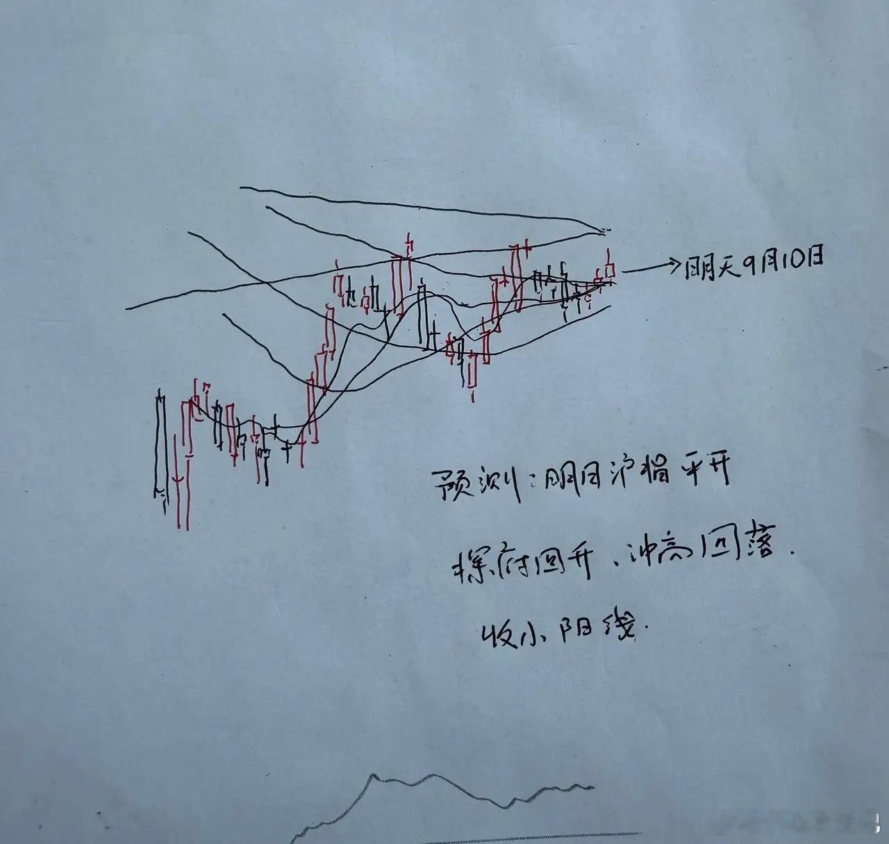 明天A股怎么走？到底是涨是跌？我做了一个大胆的预判对于明天的走势，大家可能是比较