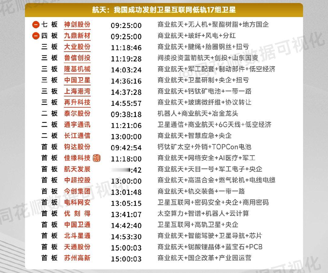 周末复盘：连续高潮后商业航天周一分歧怎么看？商业航天在上周二大分歧后，连续三