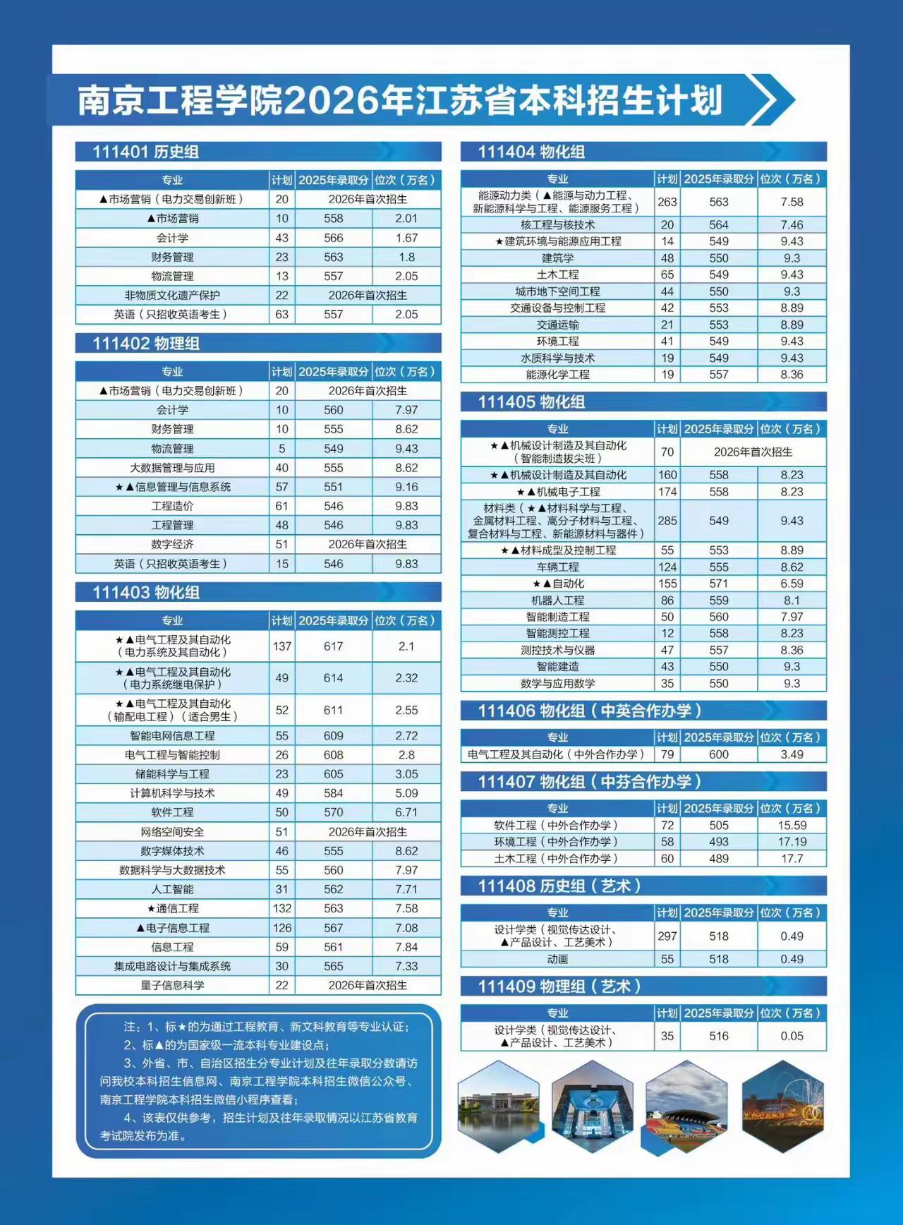 网上不少视频和文章，推荐中等考生报考南京工程学院，说这个学校进电网比例高。家长