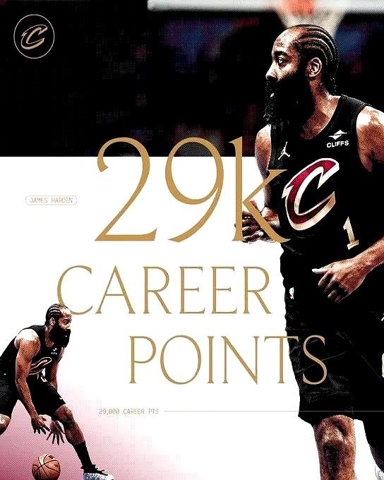 下一个比肩詹姆斯的NBA球员，基本确定不是威少。36岁的哈登目前总得分290