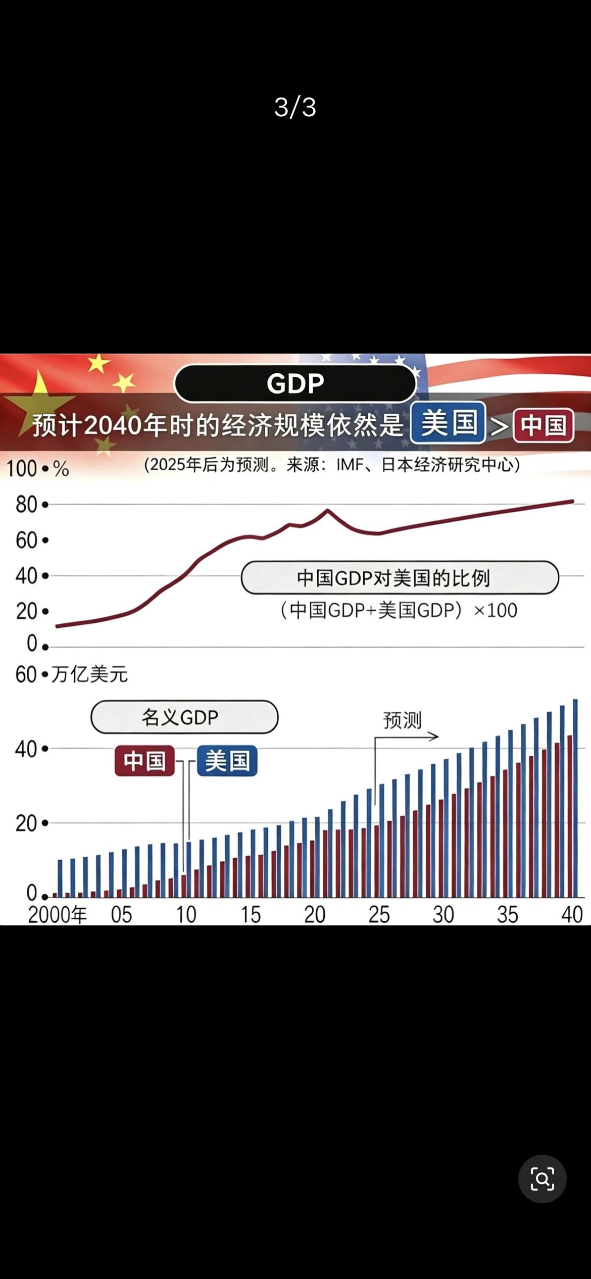 两组十分理性的数据：1、中美的GDP预测，到了2050美国仍然高于中国不少；