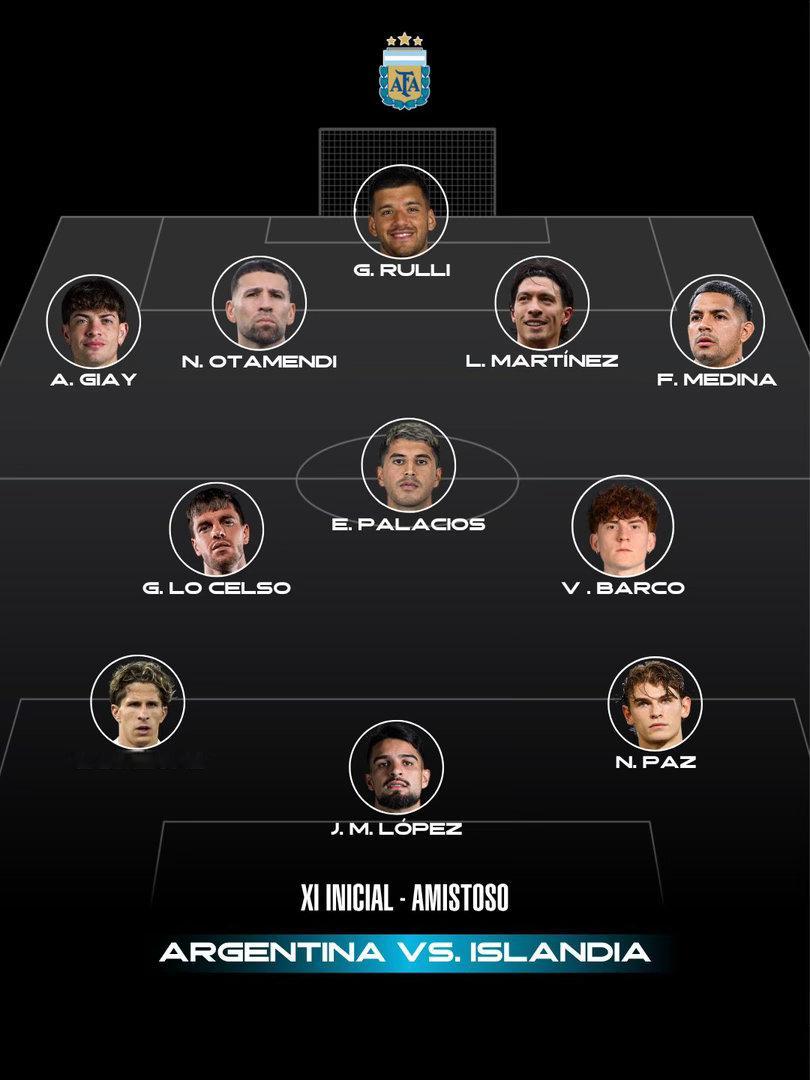 🌟🇦🇷以下是阿根廷vs冰岛阿根廷队首发阵容：（Tyc跟队埃杜）🧤鲁利