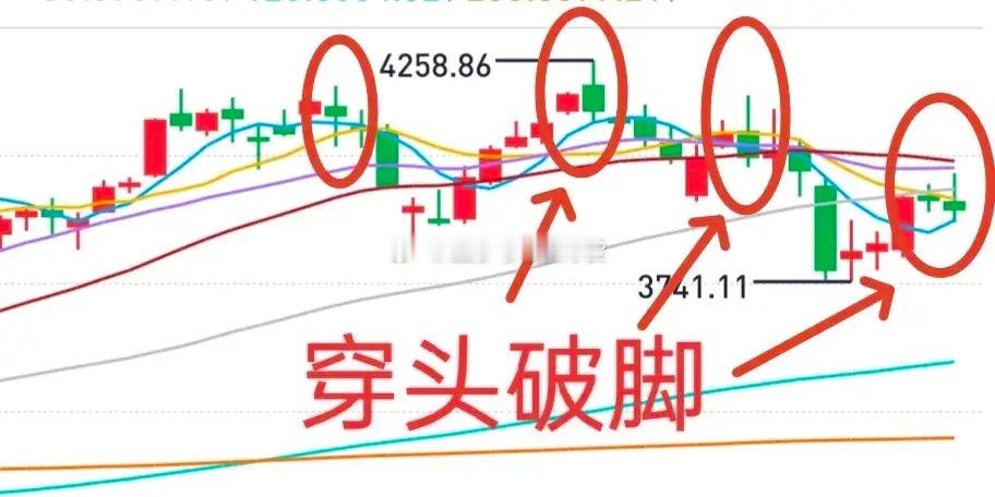 A股：大盘本周的高点比上周的高点高，低点比上周的低点低，收盘阴K线，这是一根穿头