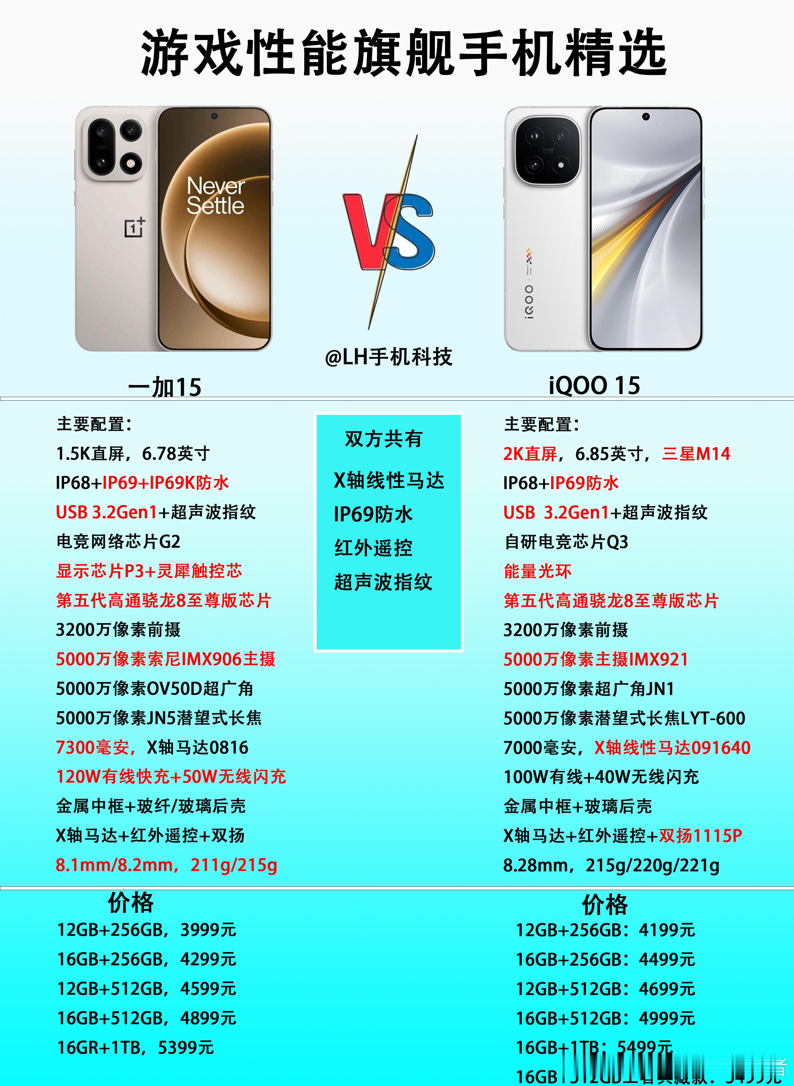 注重游戏性能，一加15和iQOO15大家会怎么选？有很多网友经常问，自己注重游