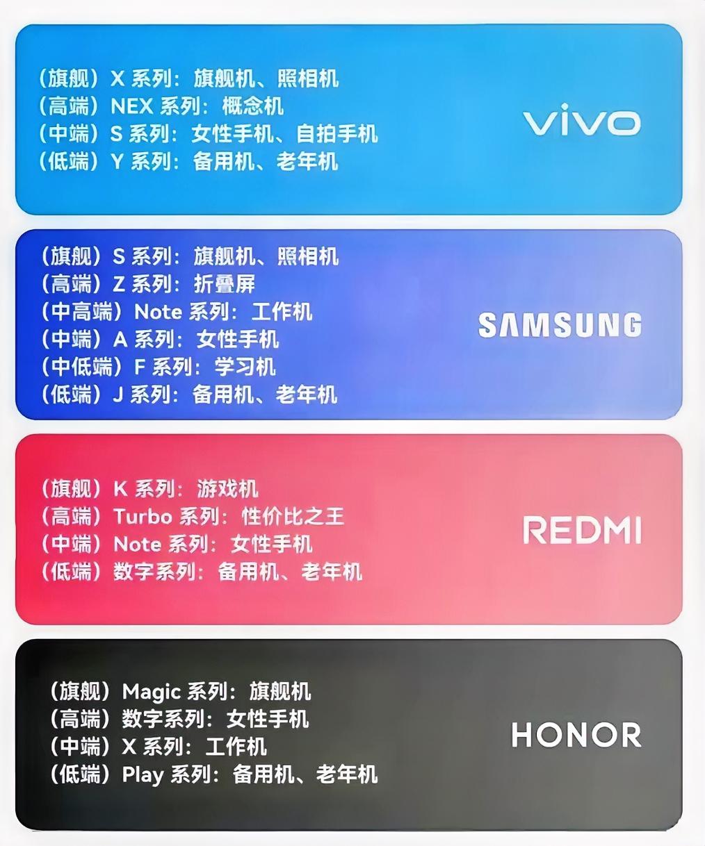 手机品牌及系列全解析，一图看懂！