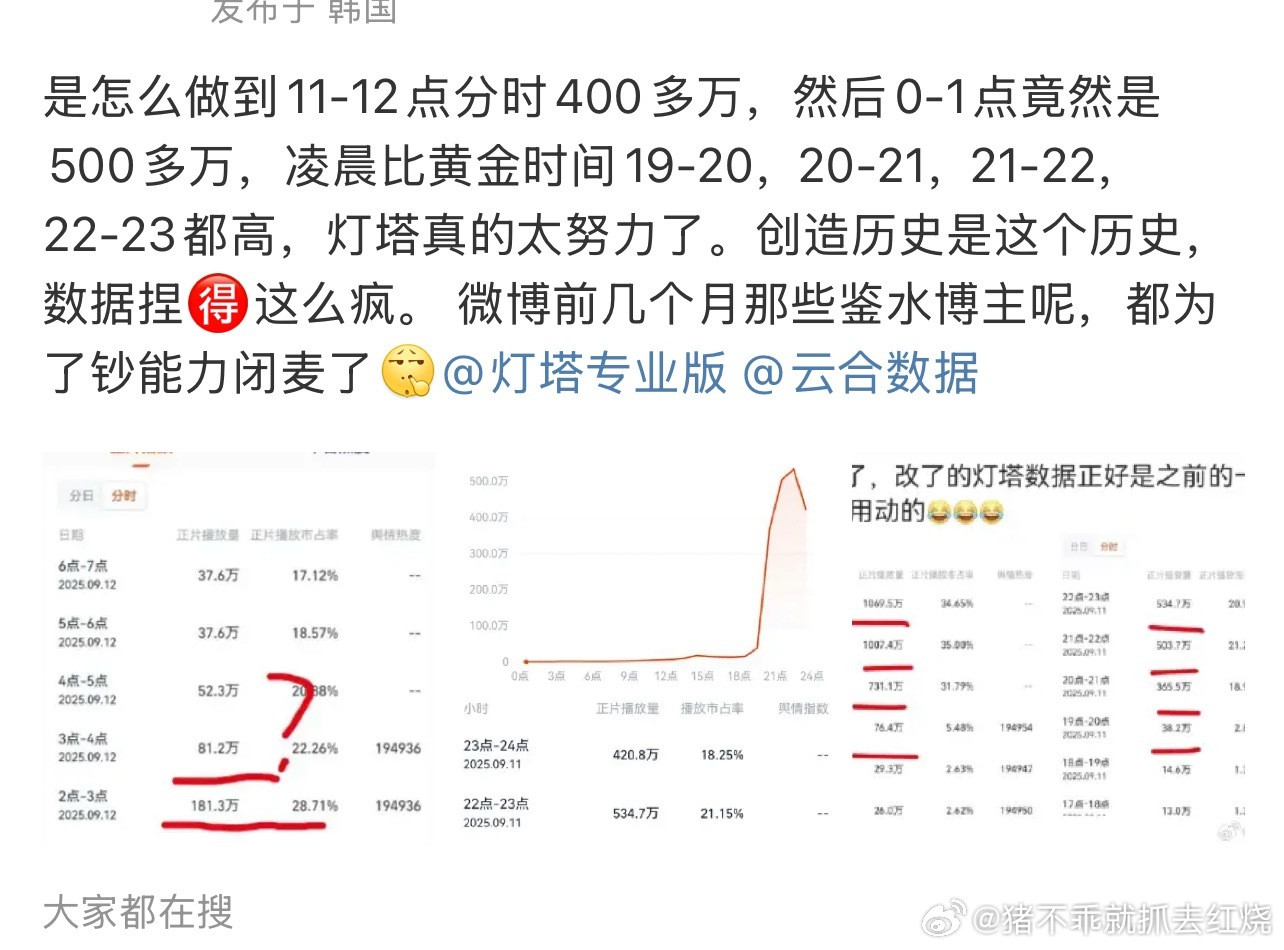 可能是🤖凌晨上班了吧​​​