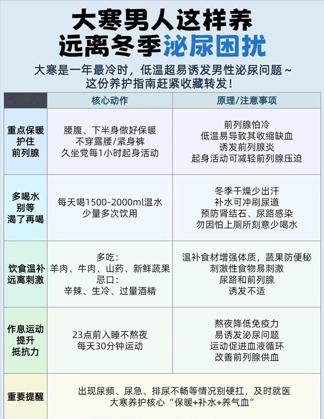 大寒男人这样养，远离冬季泌尿困扰