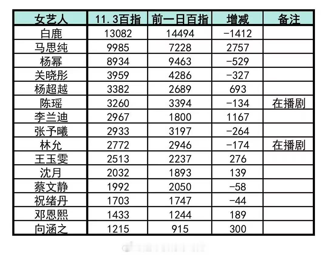 明星视界大会百指视界大会百指明星视界大会百指，牛，哇哦​​​