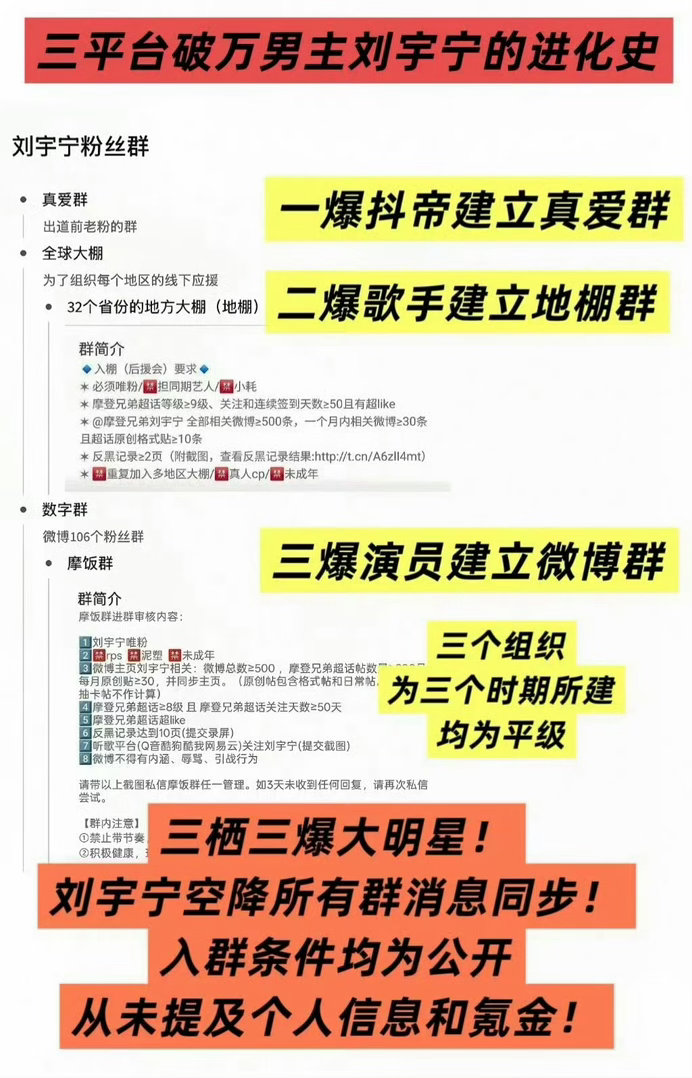 刘宇宁粉丝等级我同时在好几个群，我怎么不知道这个事有脑子吗zy这个离谱！