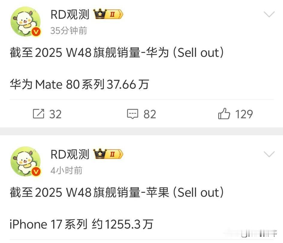 华为mate80系列三天销量37.66万！这个成绩算相当不错了吧！本来就没有开售