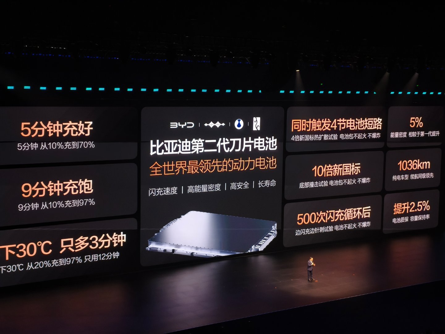 这把压力来到了其他电池厂了，世界最领先的车用动力电池