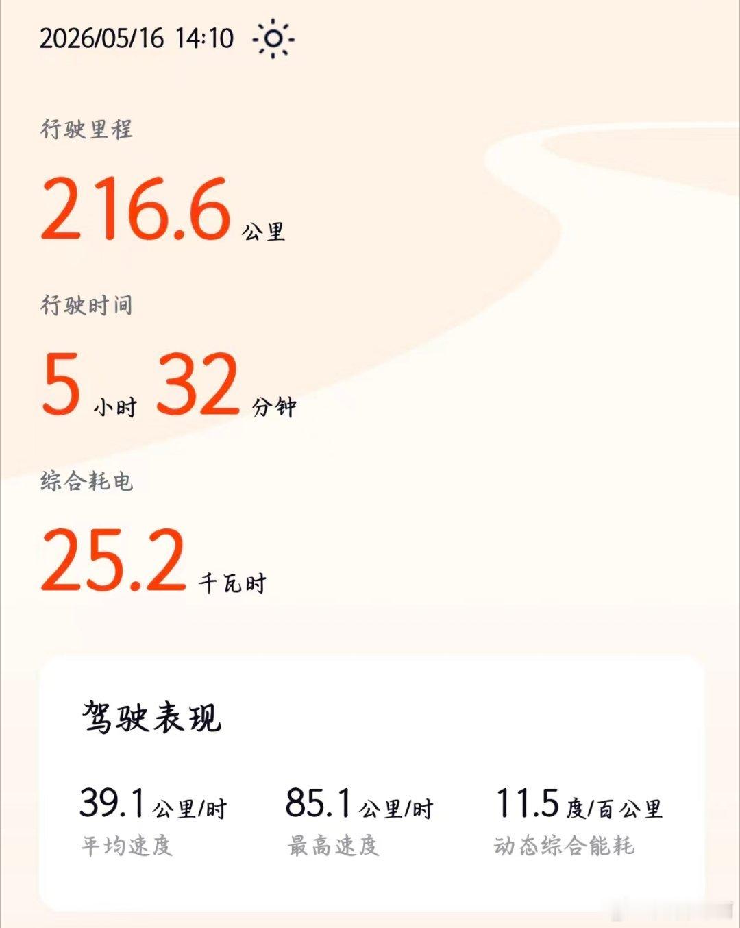 现在仍然有很多人会说“蔚来是电老虎”，满电只能跑200公里。算了，没什么好争辩的