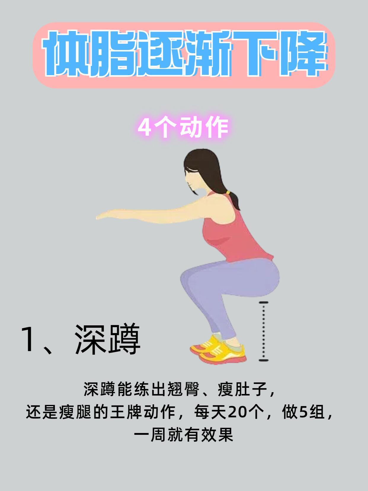 体脂逐渐下降四个动作！燃烧脂肪，减肥塑形🔥体脂逐渐下降的四个动作主要包括深蹲、