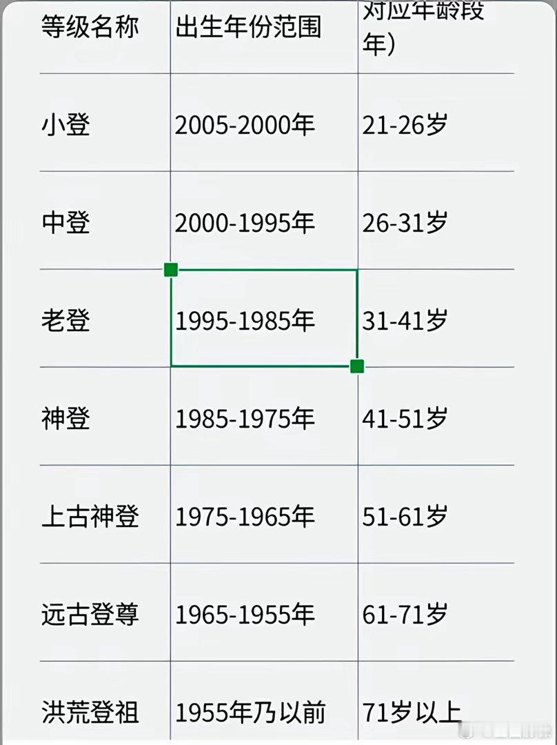 这谁做的表。连00后都不放过