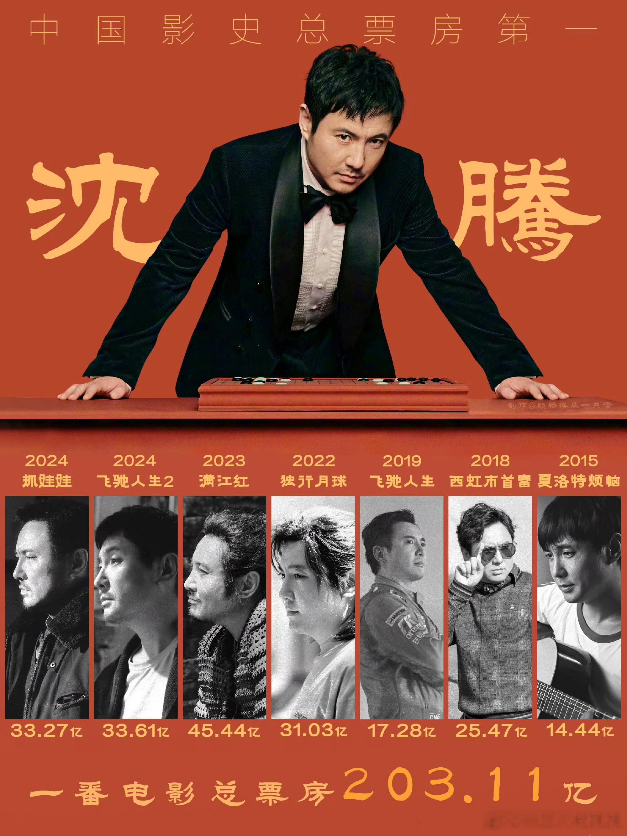 沈腾七部一番20亿➕的电影票房达成✔️内娱三番内票房第一人[加油]《西虹市首富