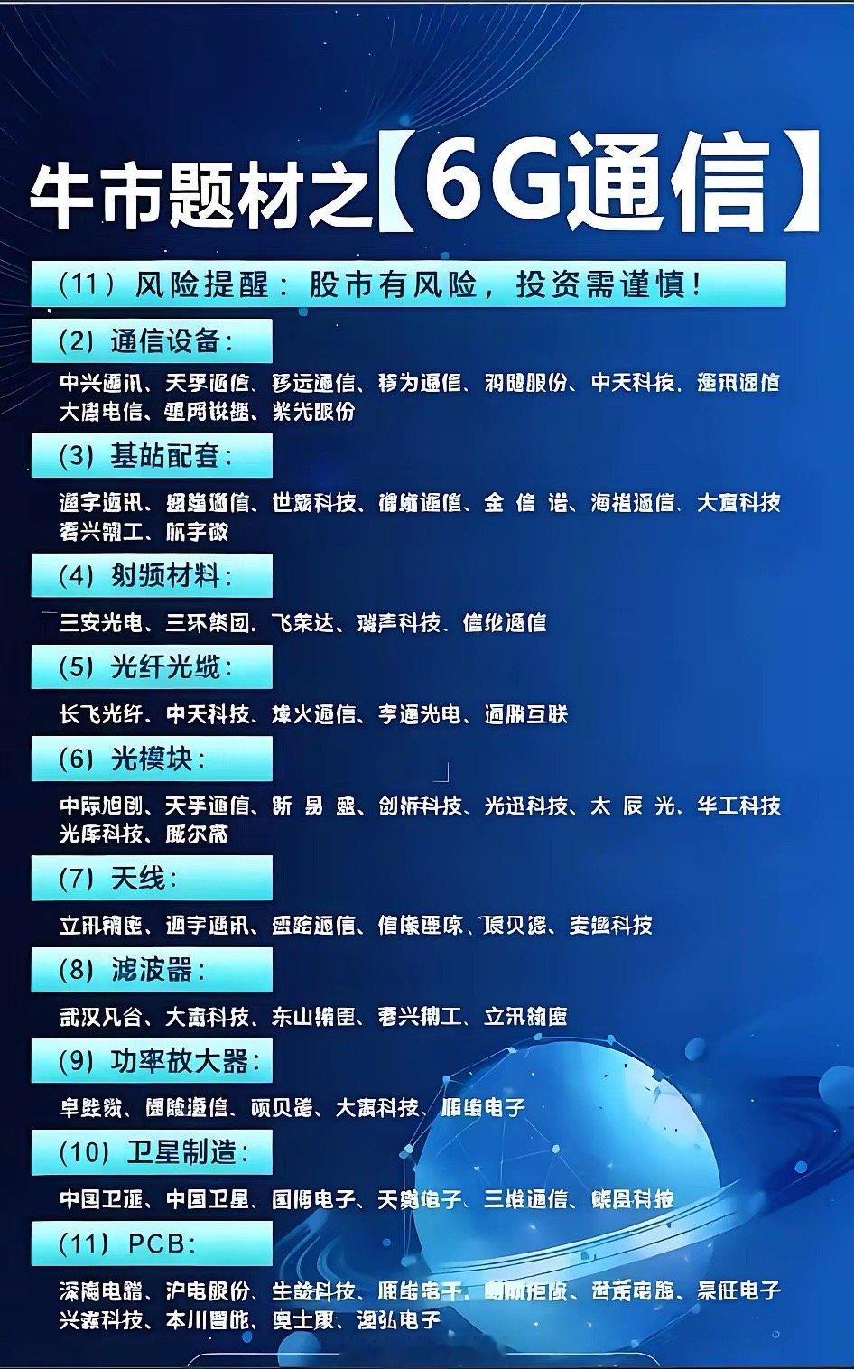 6G概念核心公司梳理分析6G争夺战已打响，这不仅是技术的飞跃，更是资本布局的新大