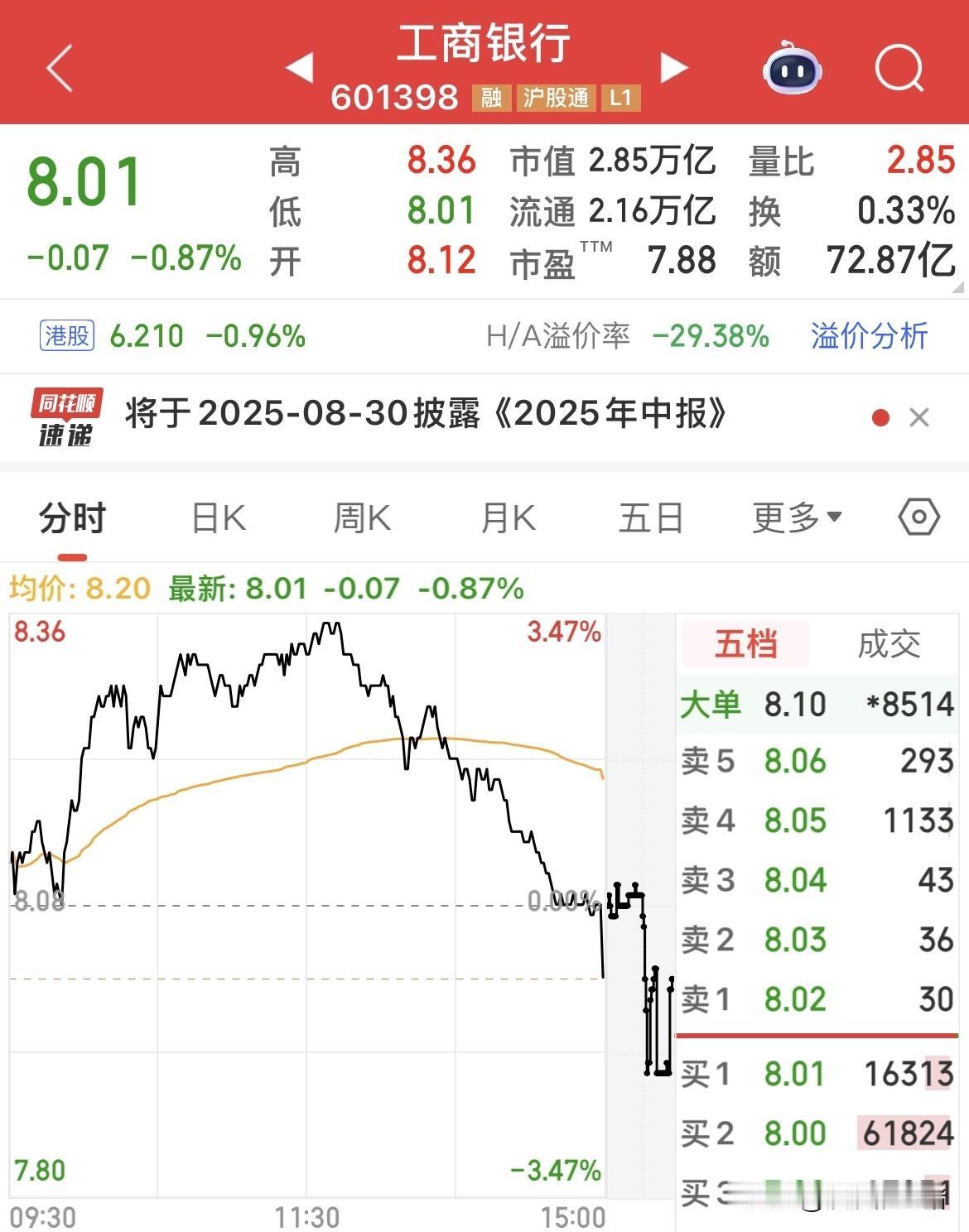 银行股行情结束了吗？去年也有人这么问，而一年后不少银行股又屡次创了新高，银行板块