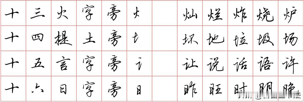 行楷提速，先练偏旁符号不少人练行楷，直接整篇抄字，越写越乱。行楷的核