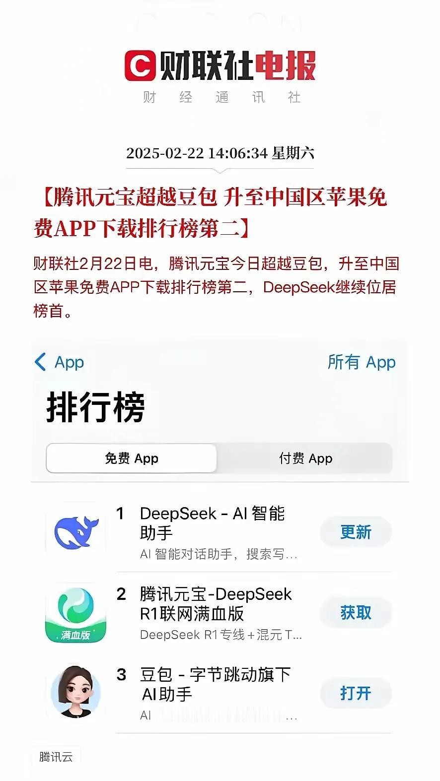 腾讯元宝超越豆包，甚至超越了deepseek，刚看到这个新闻的时候还在想，腾讯现