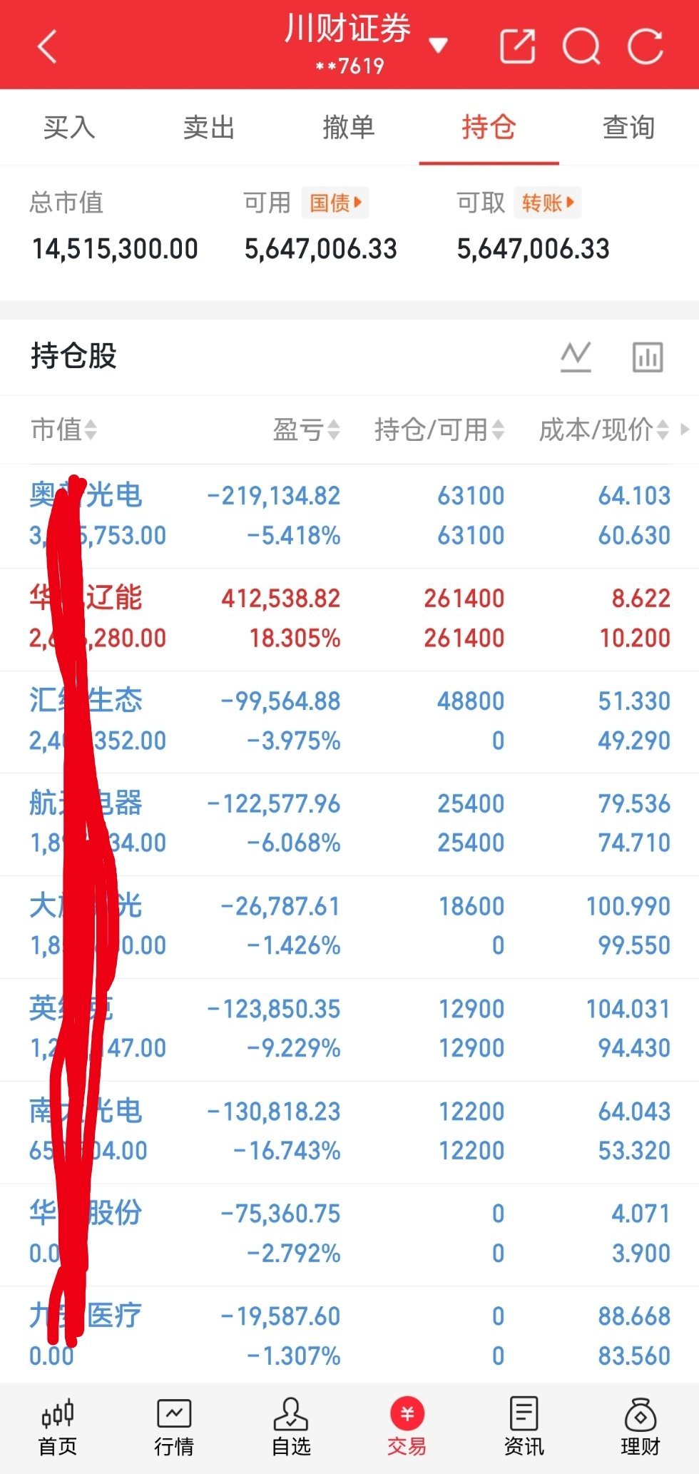 今天没吃上肉。你们今天战况如何？吃肉了的来波666，没吃上肉的来波888。