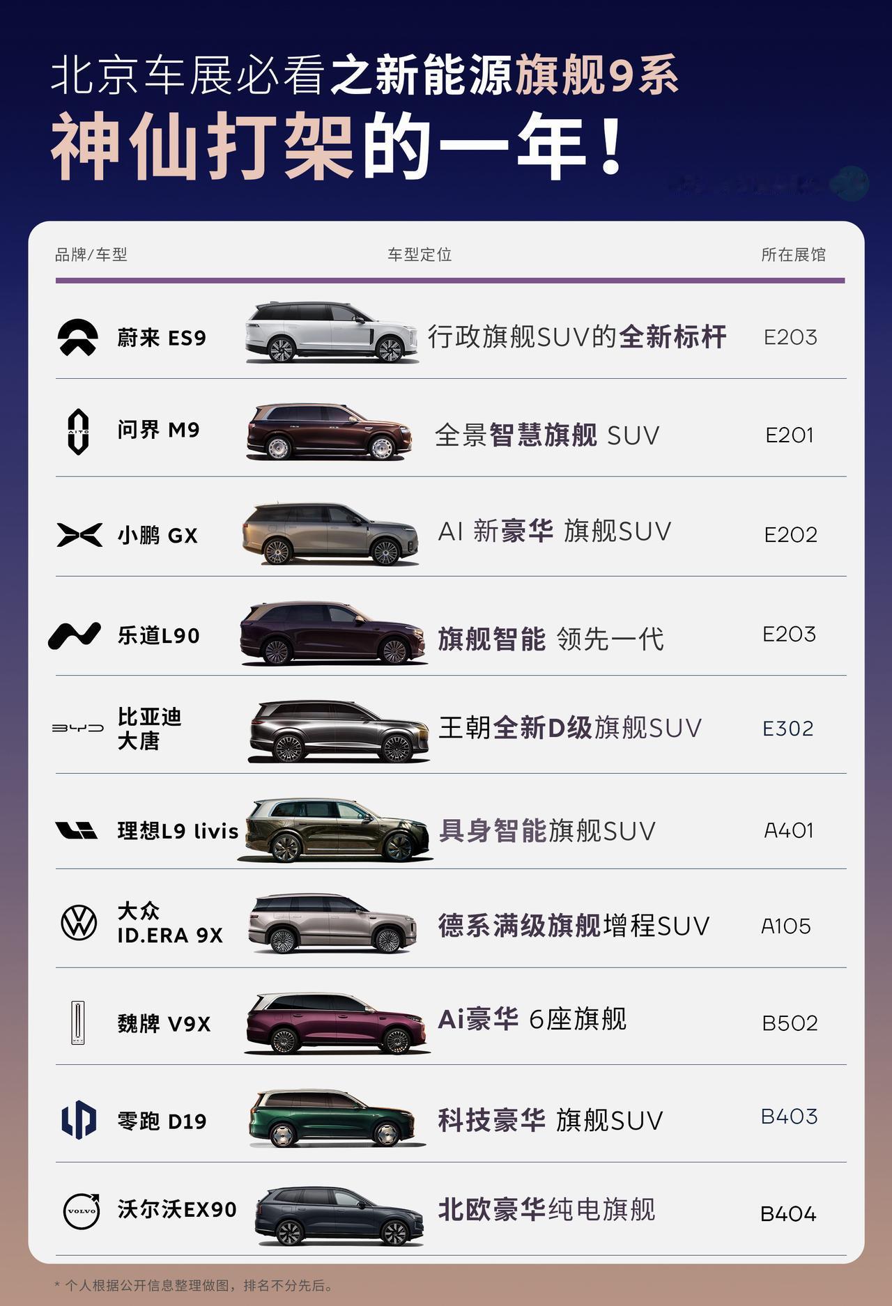 今年的9系（准9系）旗舰，6座大型SUV如雨后春笋集中发布。蔚来ES9（中国