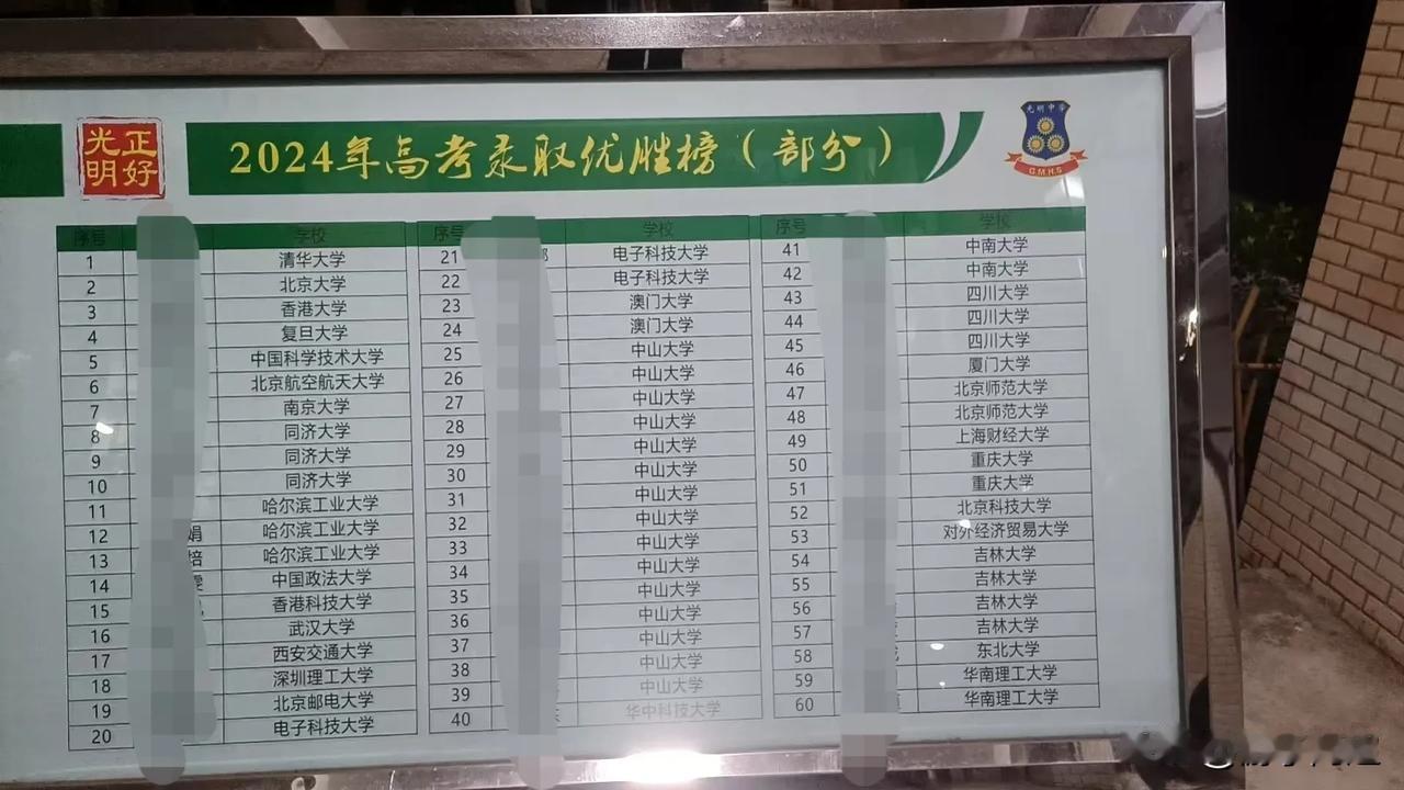 2024年高考东莞市光明中学部分学生被各高校录取的情况。2024年光明中学应届