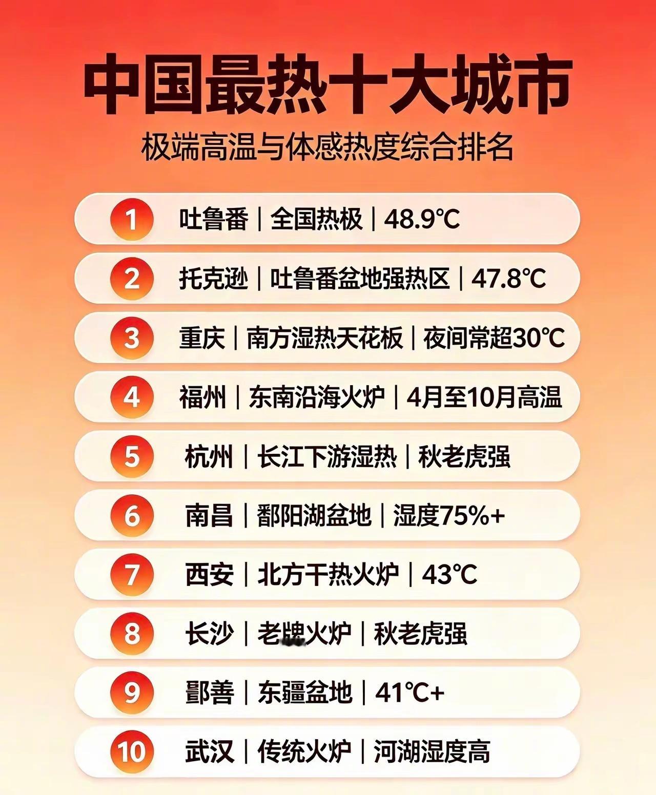 中国最热的十大城市[狗头]