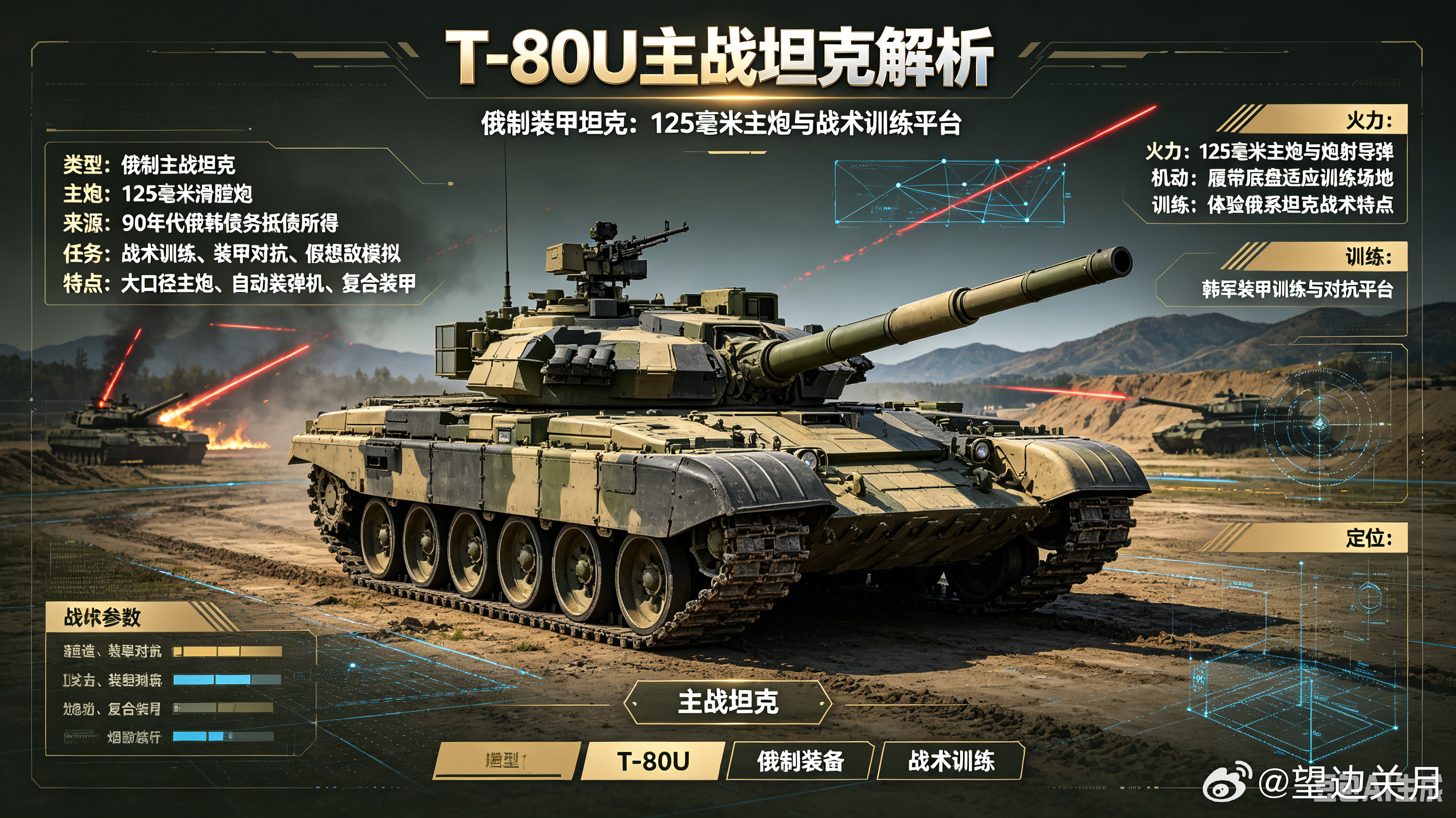 T-80U，俄制主战坦克，1990年代韩国通过俄韩债务抵债获得。搭载125毫米滑