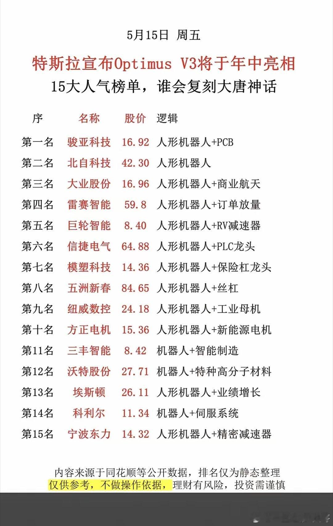 5.15周五市场热点方向+人气热度榜！1.机器人执行器2.人形机器人3.新能