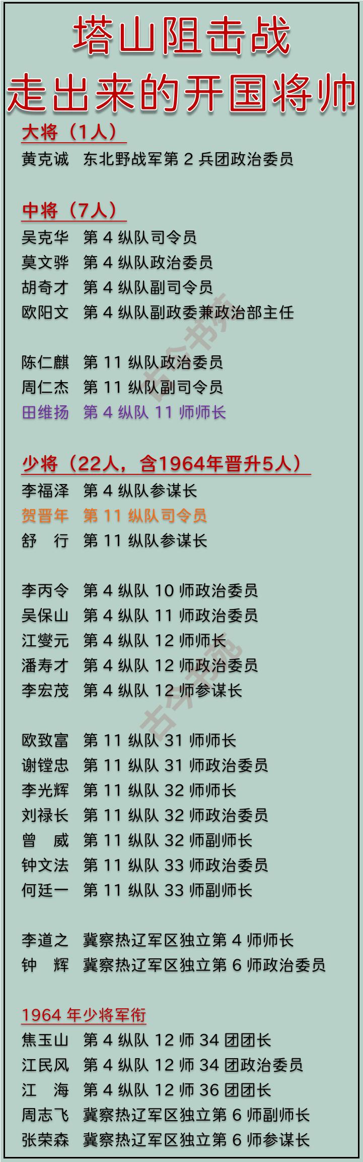 塔山阻击战，走出来的开国将帅国军之败，败于塔山。解放战争，三大战役，按时间