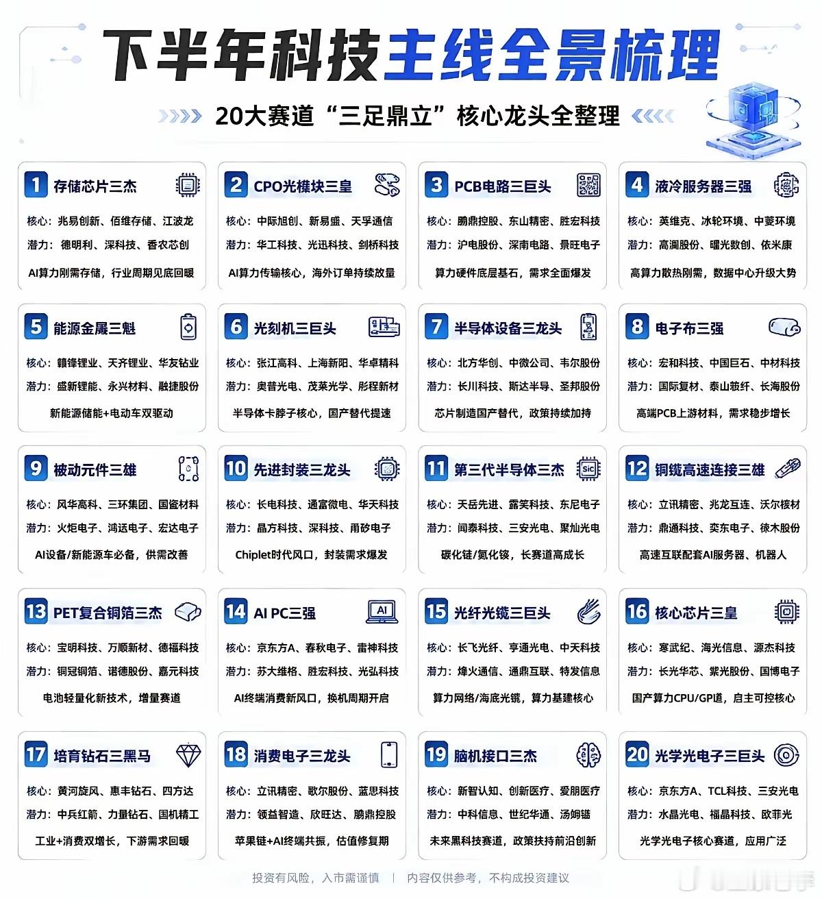 下半年科技主线全景梳理｜20个赛道拆解A股股票财经股票