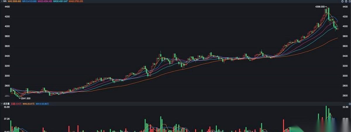 金价刚一哆嗦，马上就有人扛不住了，说要卖。谁？菲律宾。说真的，这阵子玩黄金的