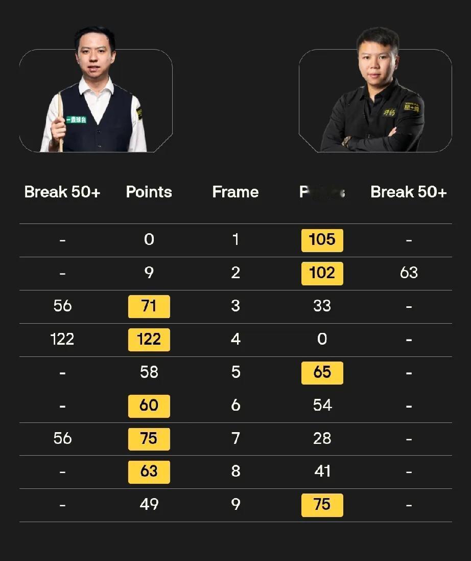 4月19日斯诺克世锦赛赛程!32进16轮次，19局10胜北京时间17:00