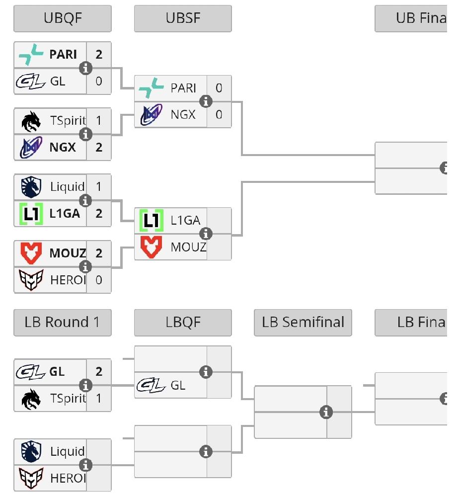 巅峰联赛，李逵雪碧掉入败者组雪碧先是不敌Nigma掉入败者组，然后败者组碰到