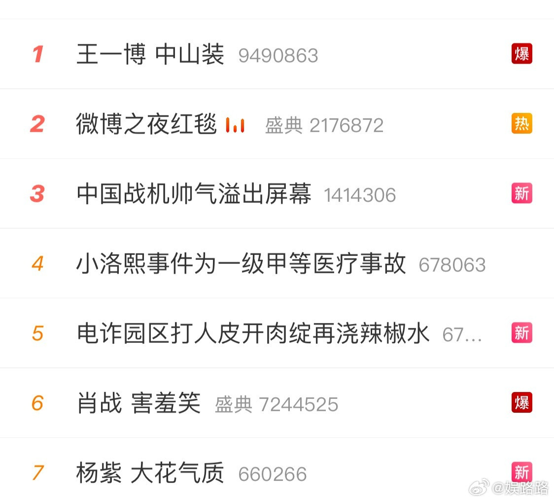 今天晚上的微博之夜就是肖战和王一博CP粉的狂欢终于又看到王一博王一博中山装、肖