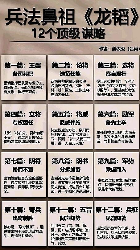 12个兵法顶级谋略古人治国安邦大智慧11国纵连交错的战国棋局