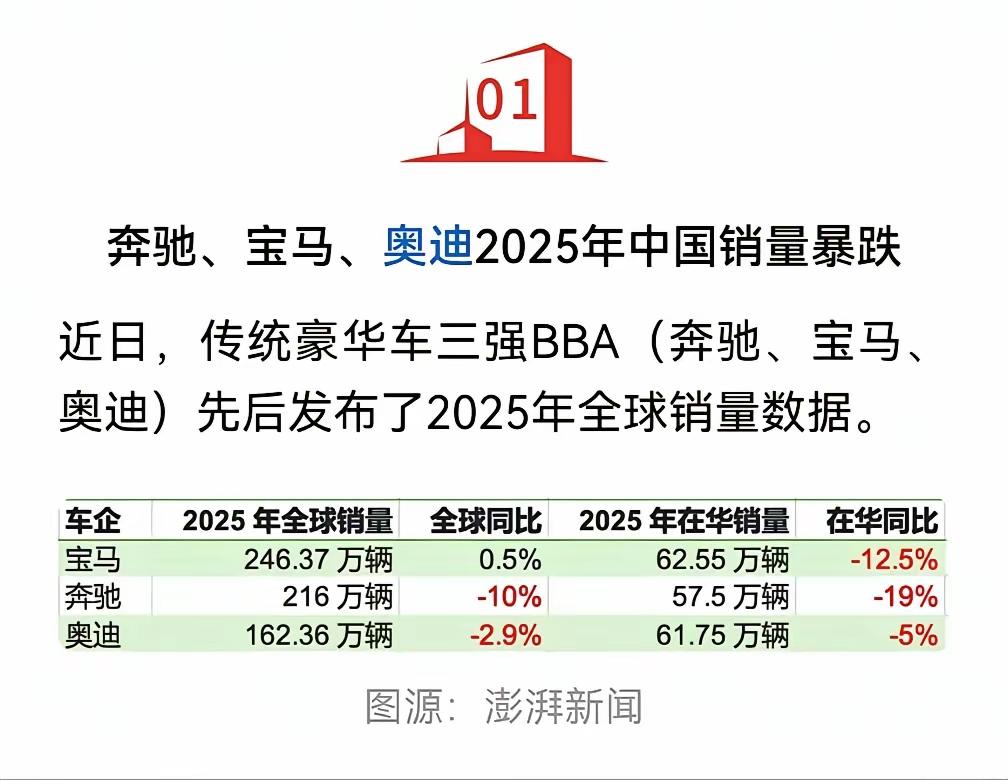昨晚跟一个卖车的兄弟撸串，听他倒苦水，我酒杯都端不稳了。三个消息，一个比一个