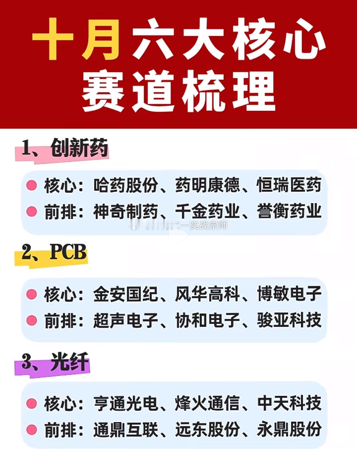 十月六大核心赛道梳理1、创新药核心：$哈药股份sh600664$、药明康德、