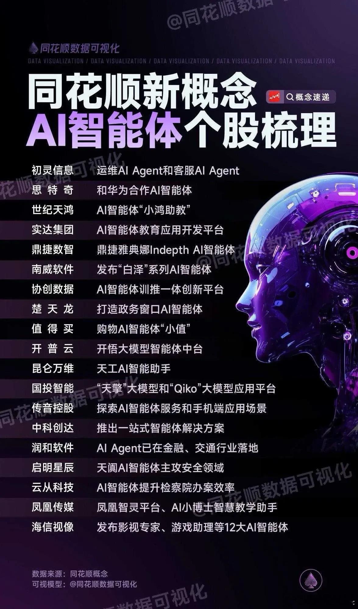 全球首款通用AgentManus一夜爆火，中国Ai新星制造，性能超越Open