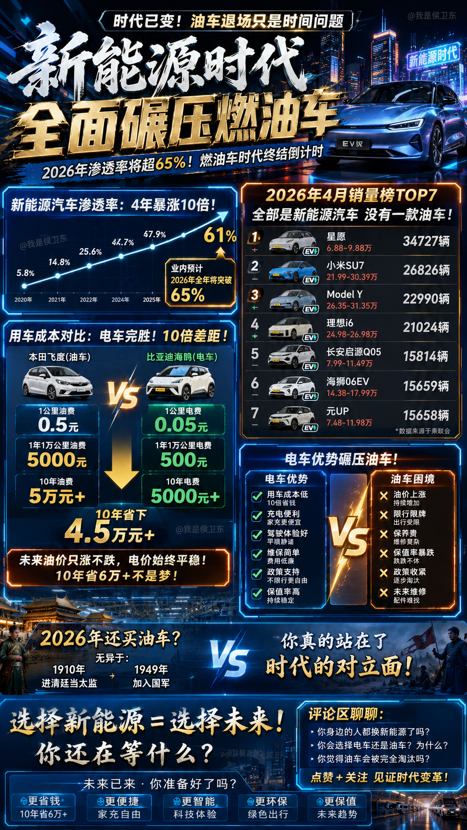 油车真不是被淘汰，而是被“时代成本”抛弃了！