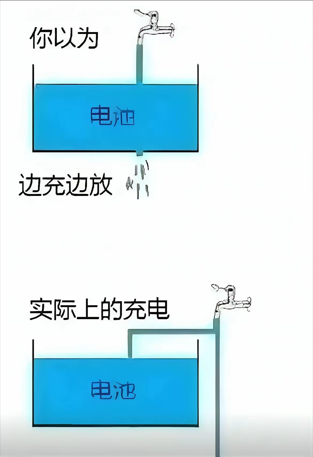 电池是这样工作的吗